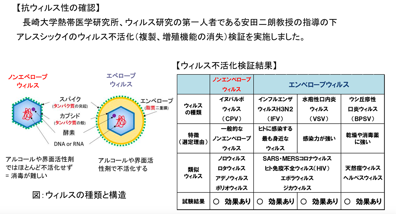 抗ウイルスおよび抗細菌塗料